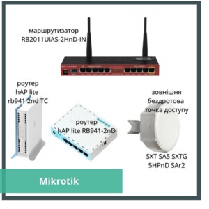 Стоит ли покупать роутер Mikrotik? ⠀ Модели hAP lite и hAP lite classic относятся к самым доступным вариантам w”