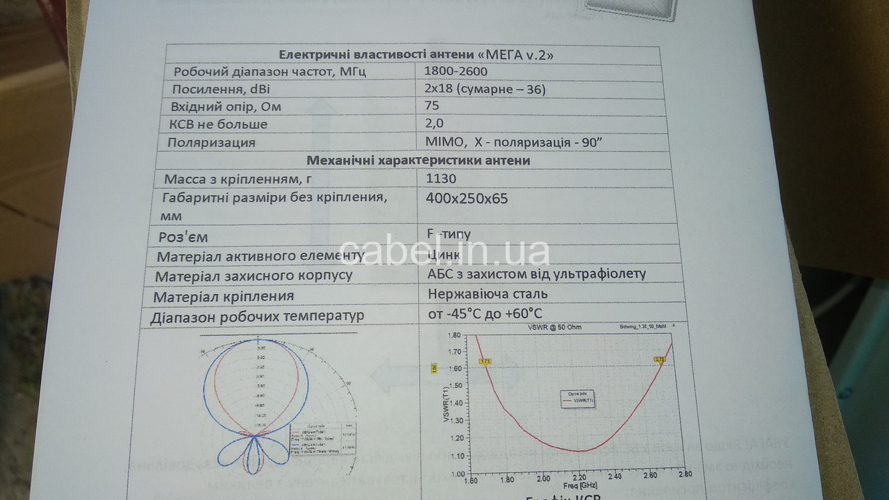 Антенна 3G/4G Mega Mimo